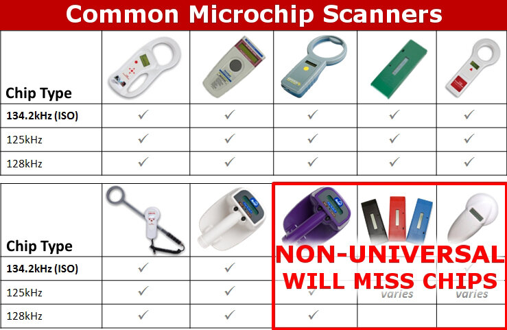 universal microchip registry